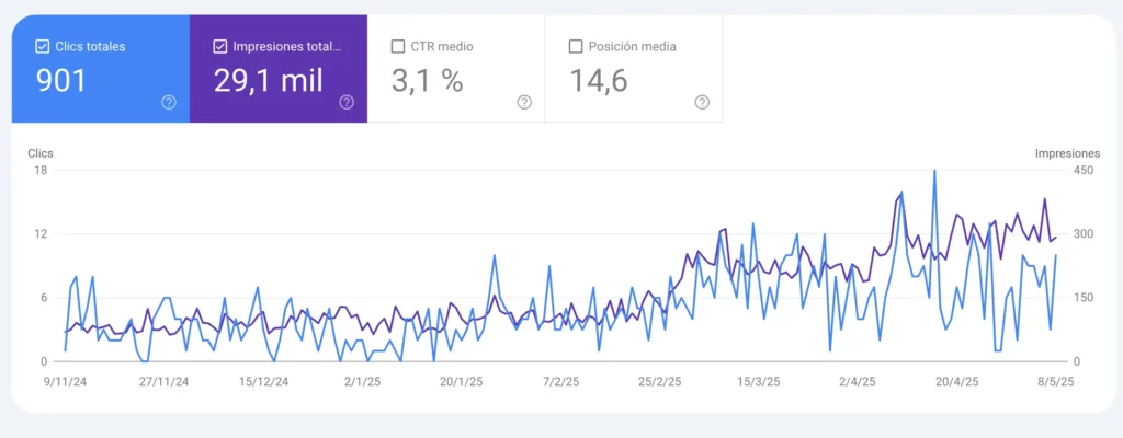 seo barcelona